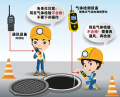 龙滚镇有限空间安全作业操作规程
